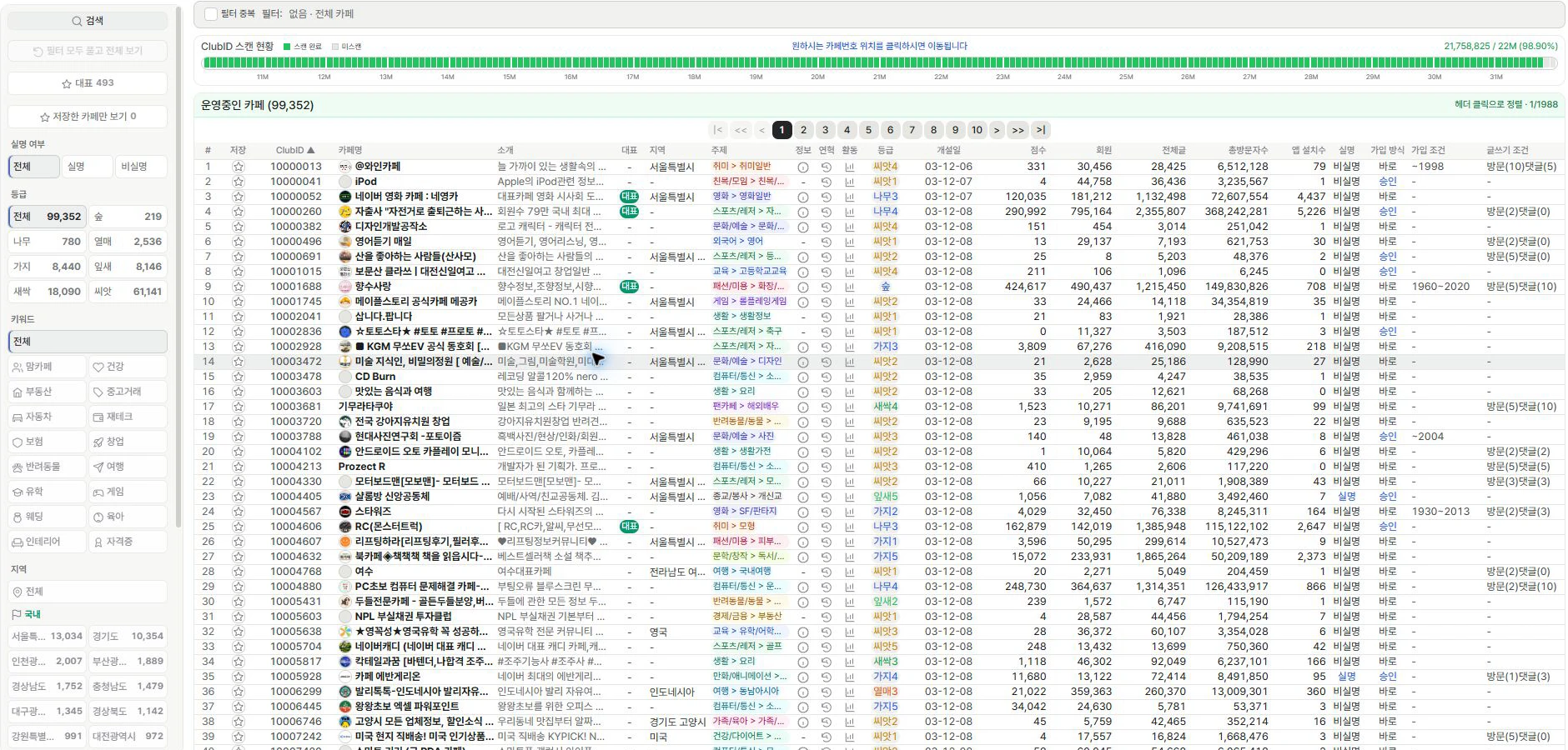 실명·비실명과 가입·글쓰기 조건